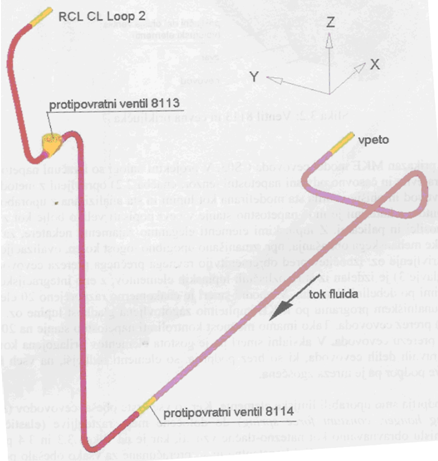 CVCS piping