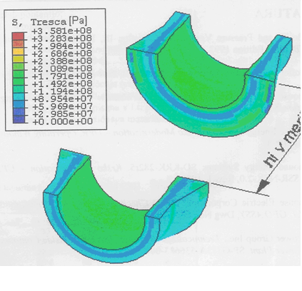 Stresses induced with temperature gradient