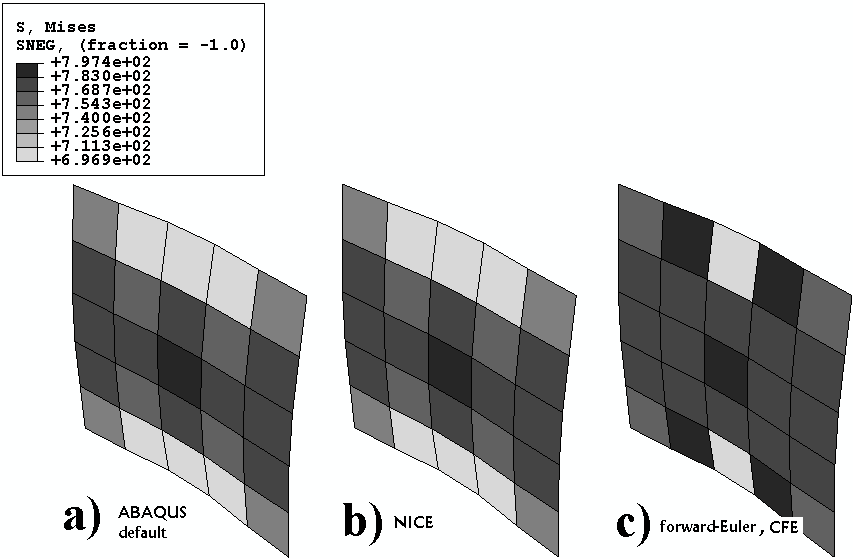 Implementation of the NICE into FEM programme