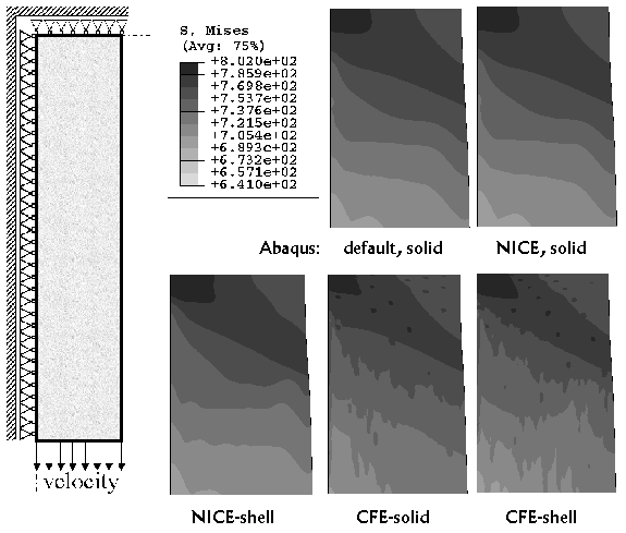 Accuracy of the NICE scheme - uniaxial, necking