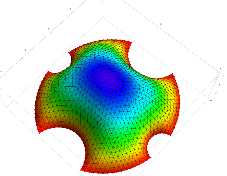 Torsion - Prandt stress function