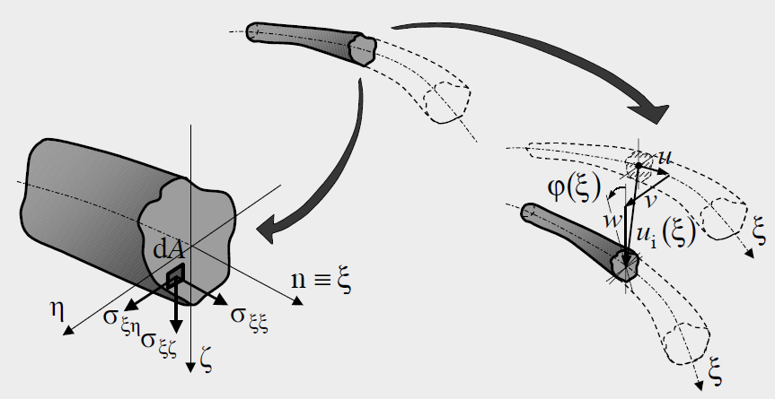 Structural element - beam