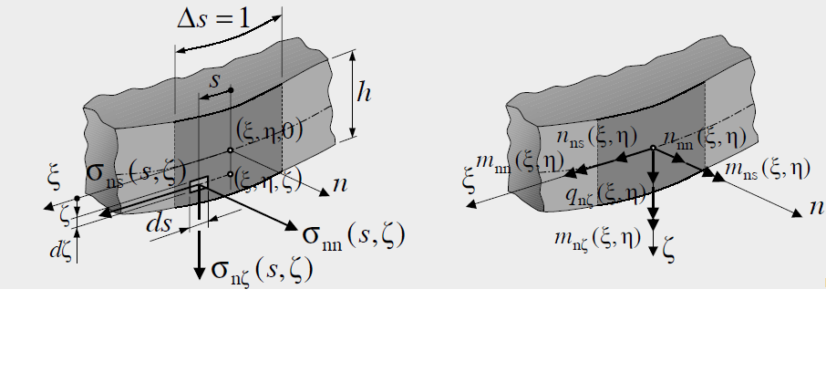 Stresses in a planar structural element