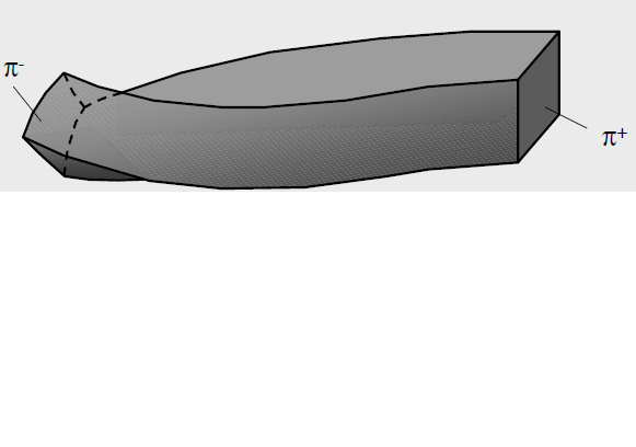 Torsion
