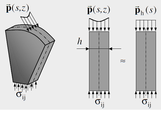 Structural element - membranes