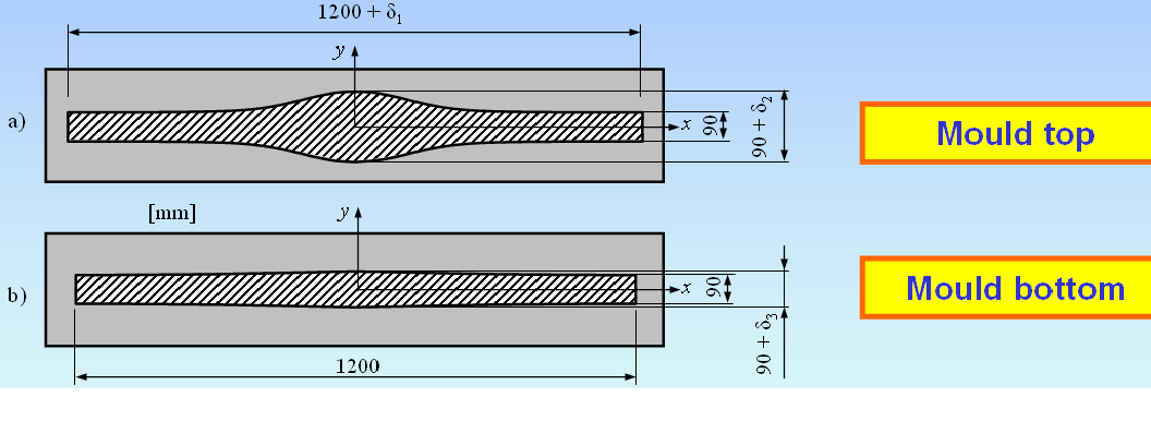 Mould top-view