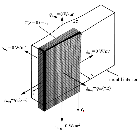 Thermal analysis - boundary conditions