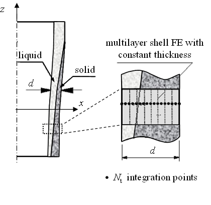 Solidification
