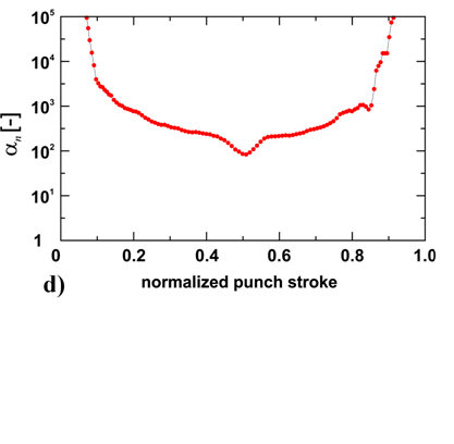 A ratio between critical and common increment size