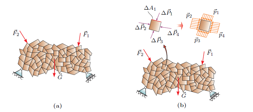 Engineering Mechanics 1