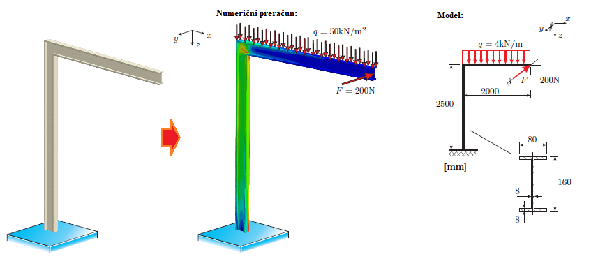 Engineering Mechanics 1
