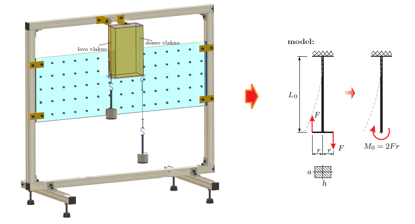 Engineering Mechanics 1