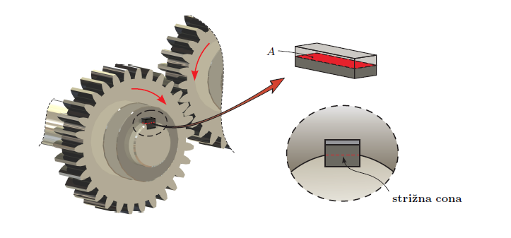 Engineering Mechanics 1