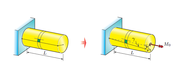 Engineering Mechanics 1