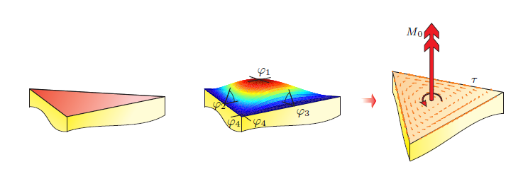 Engineering Mechanics 1