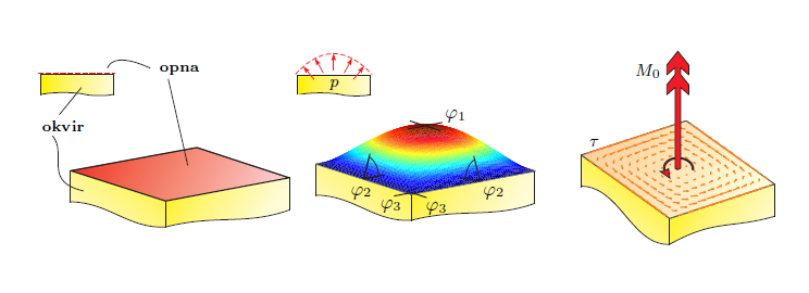Engineering Mechanics 1