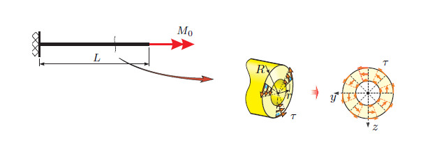 Engineering Mechanics 1