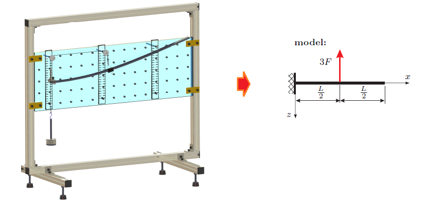 Engineering Mechanics 1