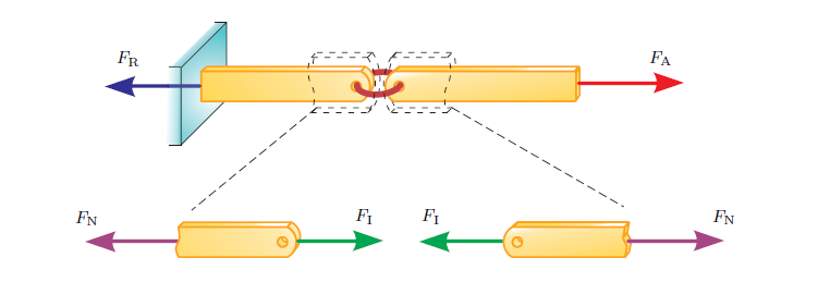 Engineering Mechanics 1