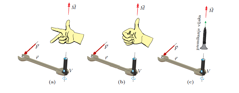 Engineering Mechanics 1