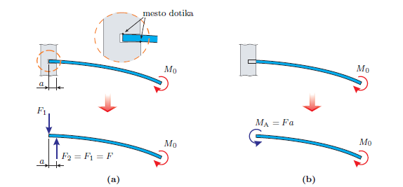 Engineering Mechanics 1