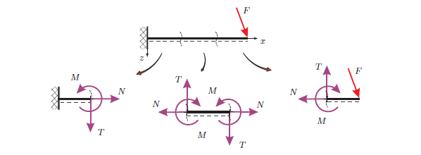 Engineering Mechanics 1