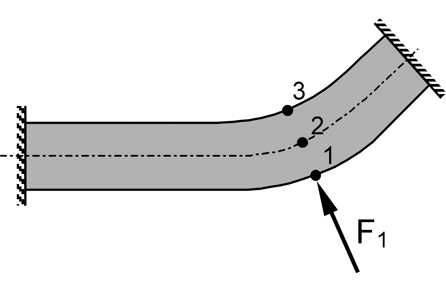 Reaction force