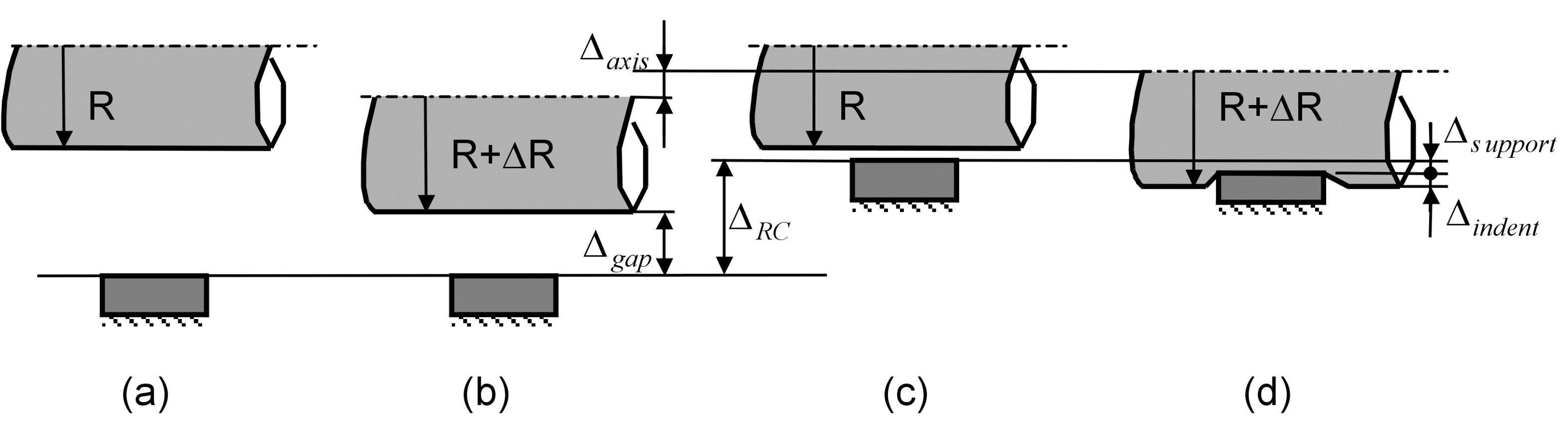 Restrained pipe movement