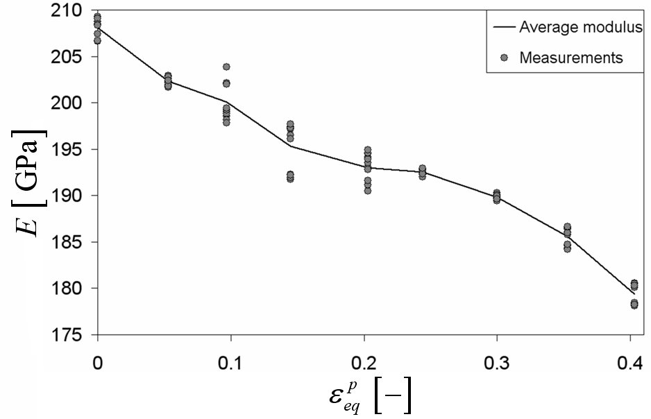 Reducing of Young's modulus with prestraining