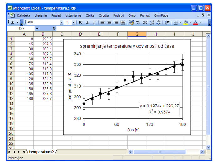 Graphical results presentation